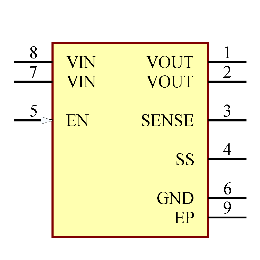 ADM7170ACPZ-5.0-R7 Symbol - Analog Devices