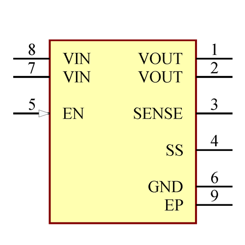 ADM7170ACPZ-5.0-R7 Symbol - Analog Devices