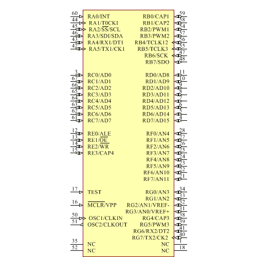 PIC17C756A-33/L Symbol - Microchip