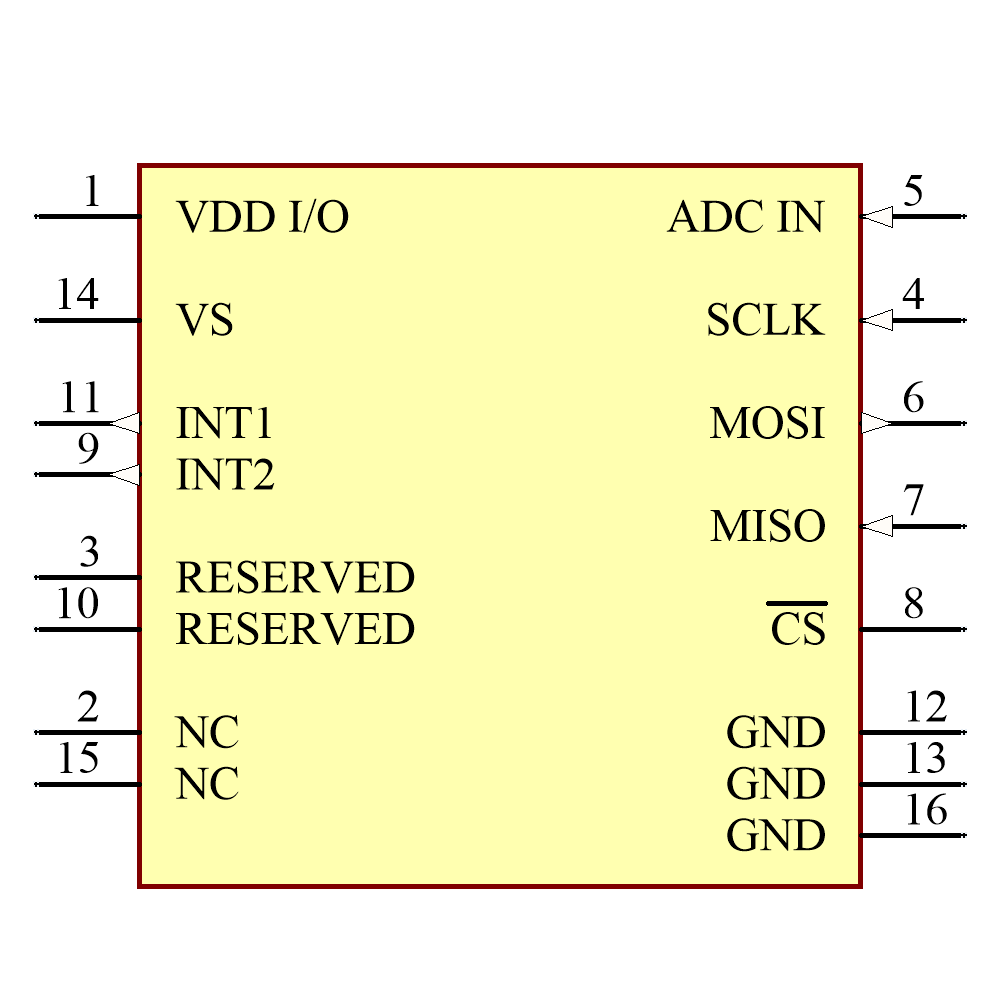 ADXL363BCCZ-RL7 Symbol - Analog Devices