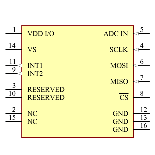 ADXL363BCCZ-RL7 Symbol - Analog Devices