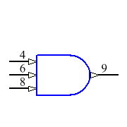 SNJ54LS11FK Symbol - Texas Instruments