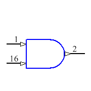 74ACT11008N Symbol - Texas Instruments