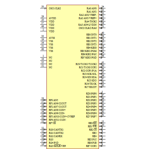PIC18LF6680-I/L Symbol - Microchip
