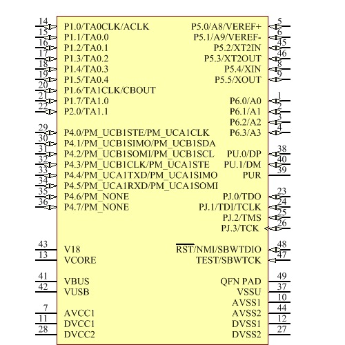 MSP430F5504IRGZT Symbol - Texas Instruments