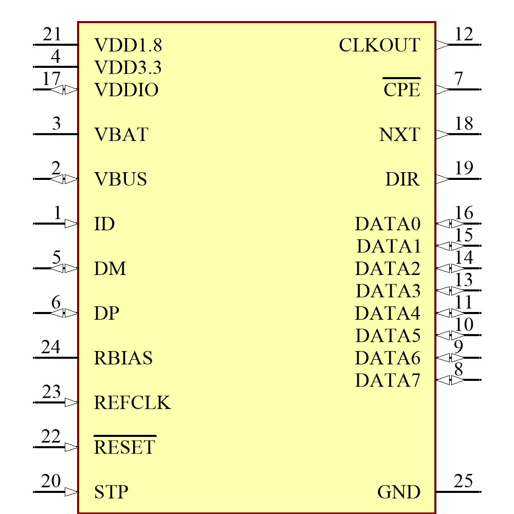 USB3317C-CP-TR Symbol - Microchip