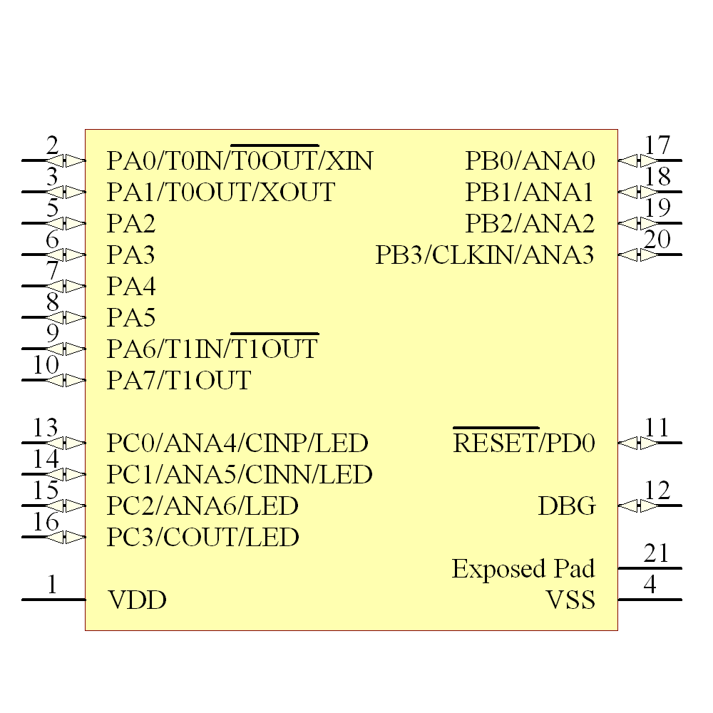 Z8F1232QH020EG Symbol - Zilog