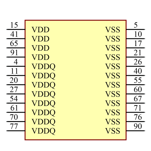 CY7C1373KV33-133AXI Symbol - Infineon