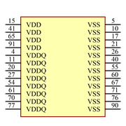 CY7C1373KV33-133AXI Symbol - Infineon