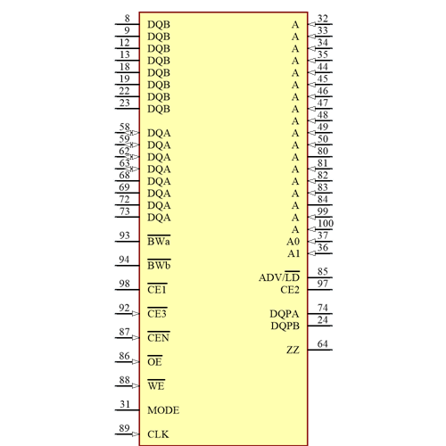 CY7C1373KV33-133AXI Symbol - Infineon