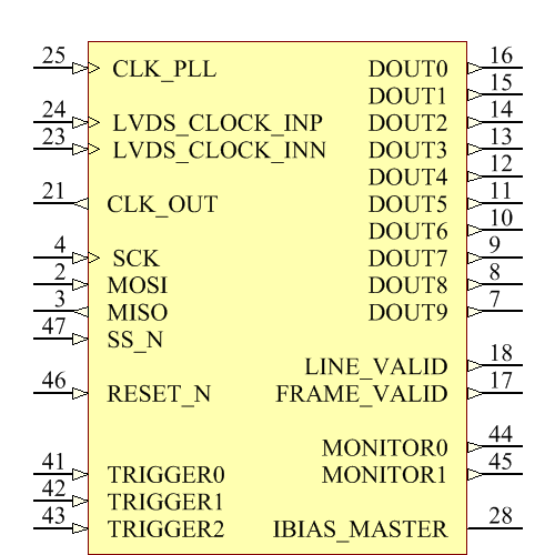 NOIV2SN1300A-QDC Symbol - onsemi