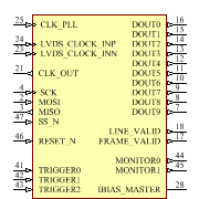 NOIV2SN1300A-QDC Symbol - onsemi