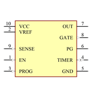 TPS2490DGS Symbol - Texas Instruments