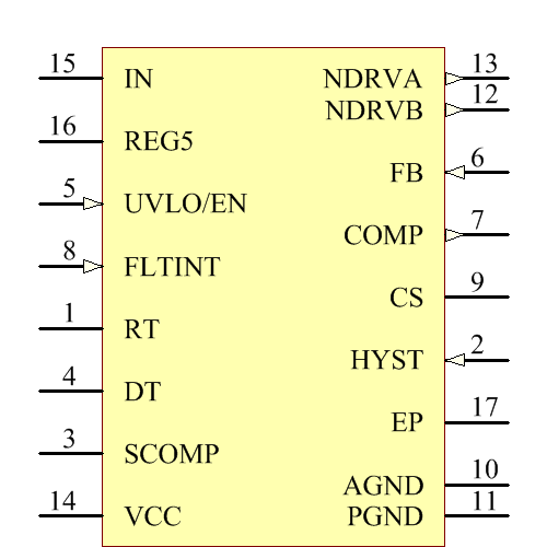 MAX5069BAUE+ Symbol - Analog Devices