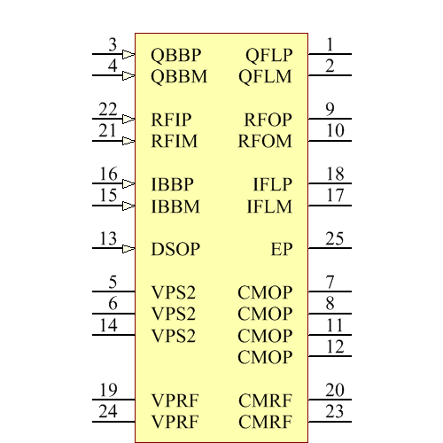 AD8341ACPZ-REEL7 Symbol - Analog Devices