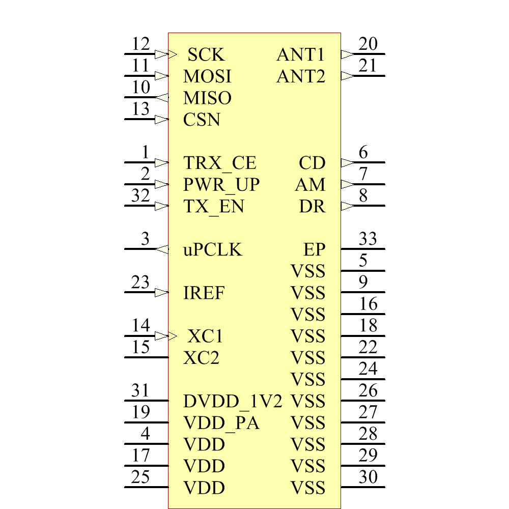 NRF905 Symbol - Nordic Semiconductor