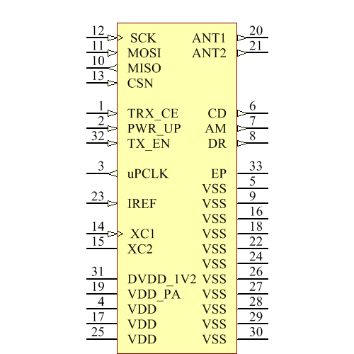 NRF905 Symbol - Nordic Semiconductor