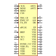 NRF905 Symbol - Nordic Semiconductor