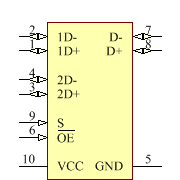 TS3USB221RSERG4 Symbol - Texas Instruments