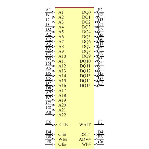 PC28F640P33B85A Symbol - Micron