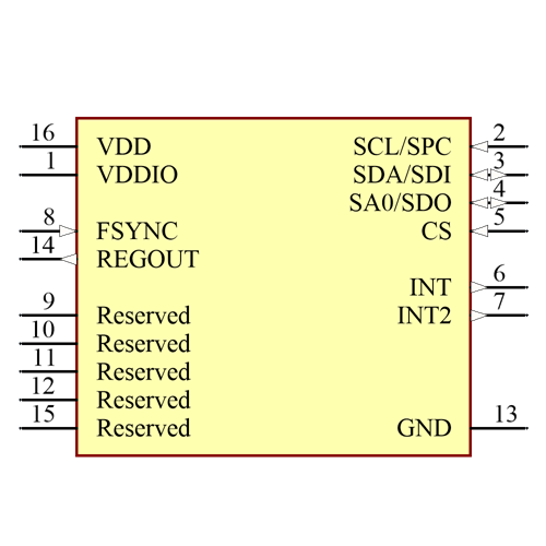 IAM-20680HT Symbol - InvenSense