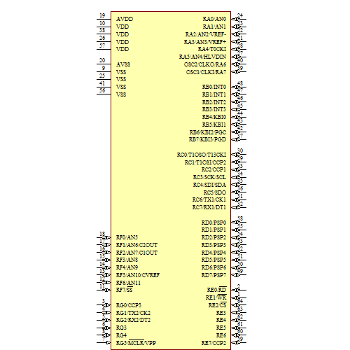 PIC18LF6310T-I/PT Symbol - Microchip