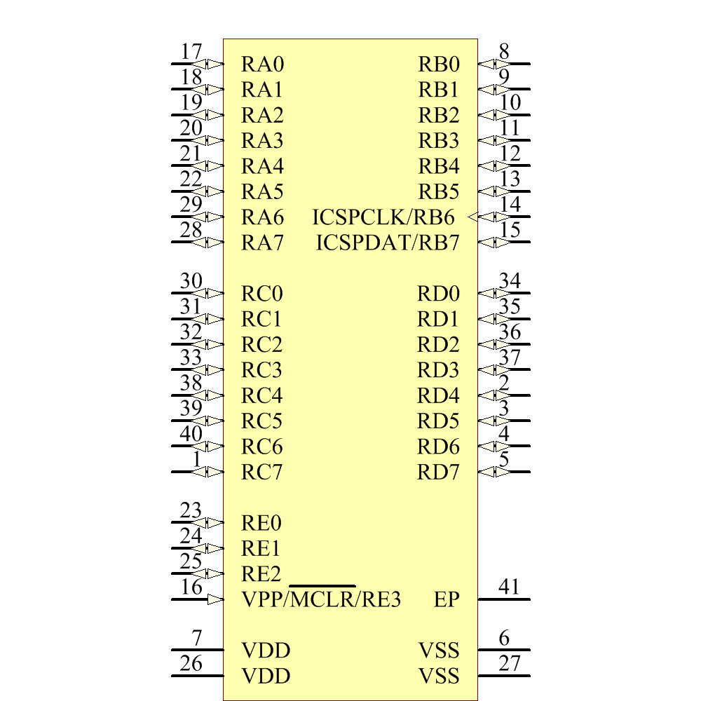 PIC16LF1789-I/MV Symbol - Microchip
