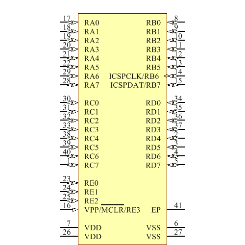 PIC16LF1789-I/MV Symbol - Microchip