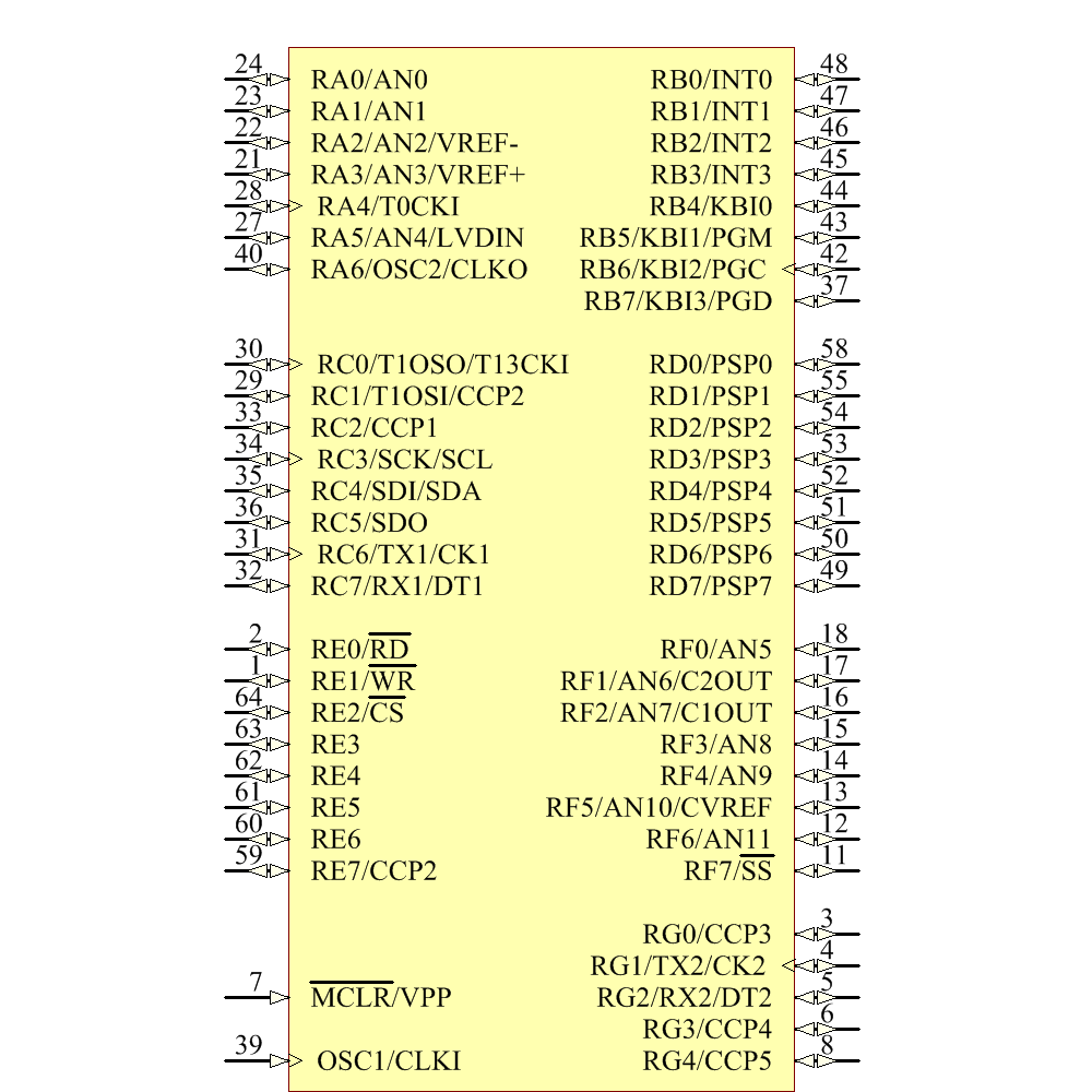 PIC18LF6720-I/PT Symbol - Microchip