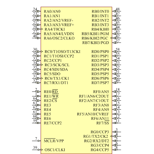 PIC18LF6720-I/PT Symbol - Microchip