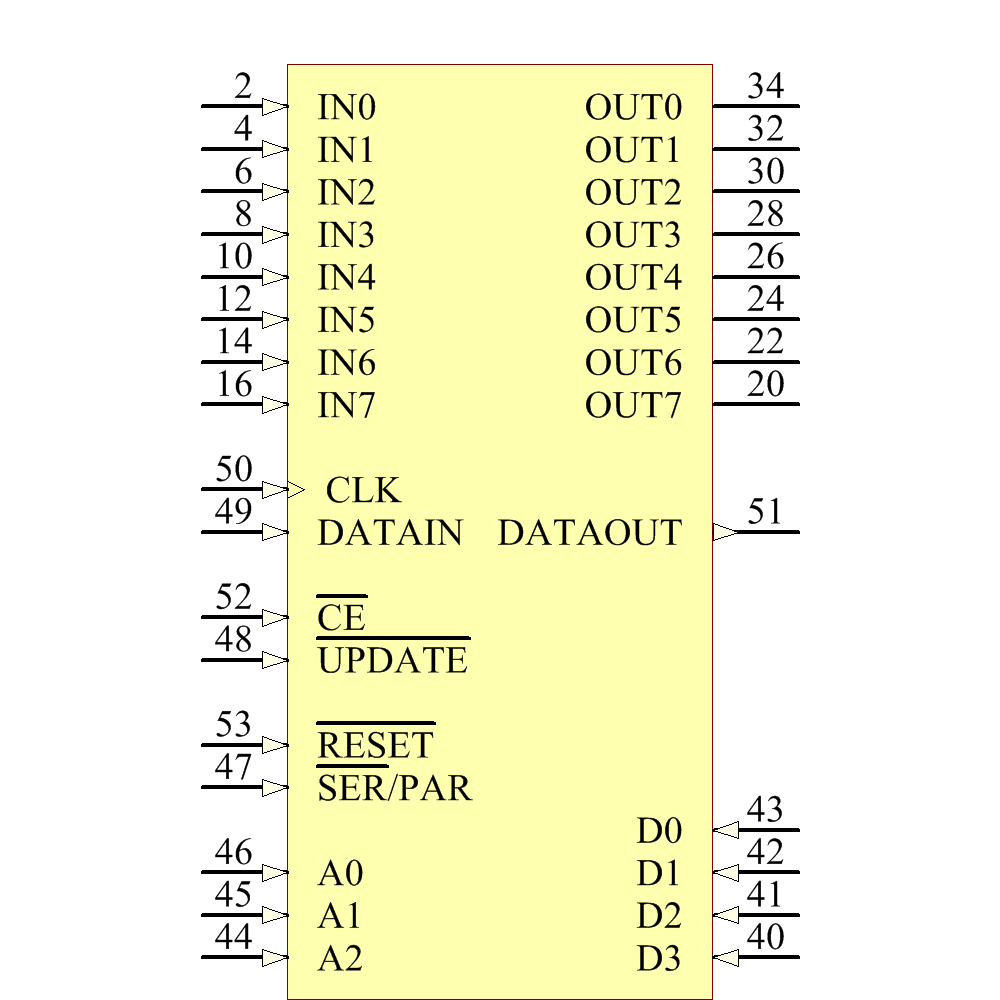 ADV3228ACPZ Symbol - Analog Devices