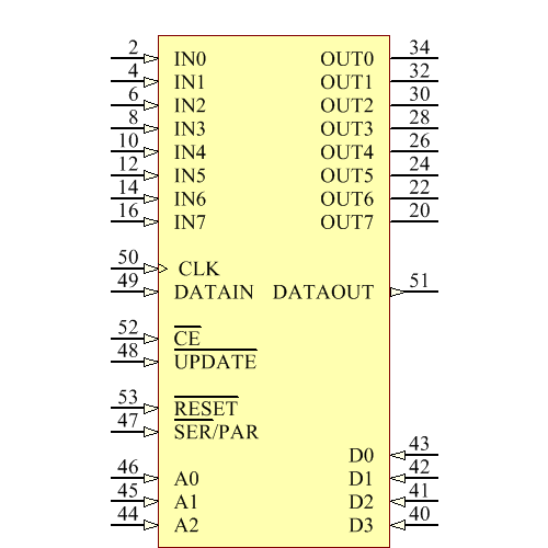 ADV3228ACPZ Symbol - Analog Devices