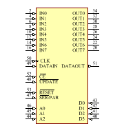 ADV3228ACPZ Symbol - Analog Devices