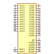 ADV3228ACPZ Symbol - Analog Devices