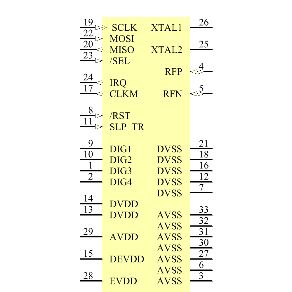 AT86RF212-ZUR Symbol - Microchip
