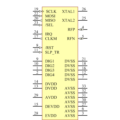 AT86RF212-ZUR Symbol - Microchip
