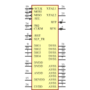 AT86RF212-ZUR Symbol - Microchip