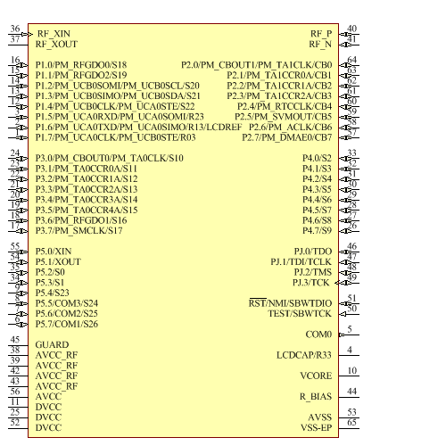 CC430F6126IRGCR Symbol - Texas Instruments