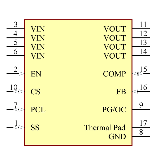 TPS7H1101HKR/EM Symbol - Texas Instruments