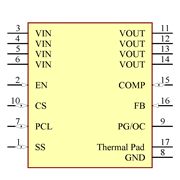 TPS7H1101HKR/EM Symbol - Texas Instruments