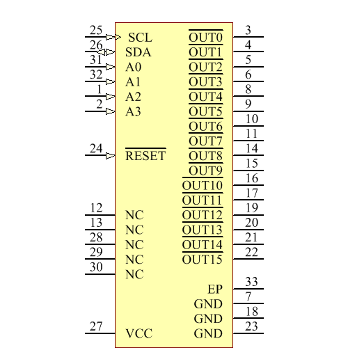 TLC59116FIRHBR Symbol - Texas Instruments