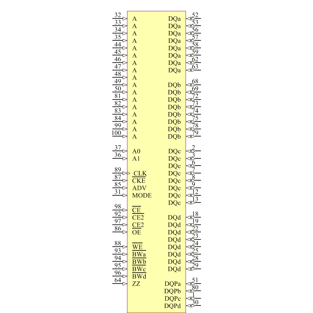 IS61NLP51236-250TQLI Symbol - ISSI