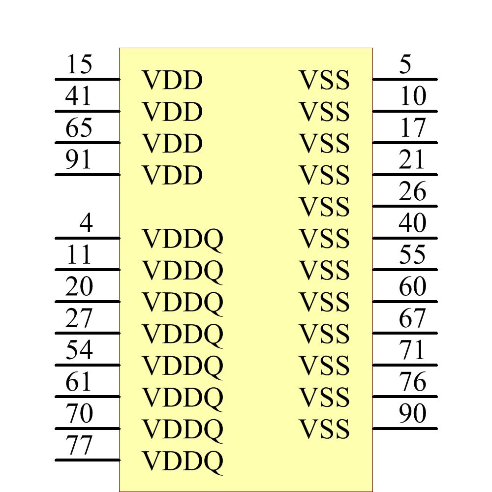 IS61NLP51236-250TQLI Symbol - ISSI