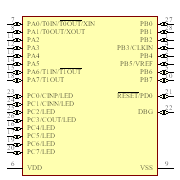 Z8F0431HJ020SG Symbol - Zilog