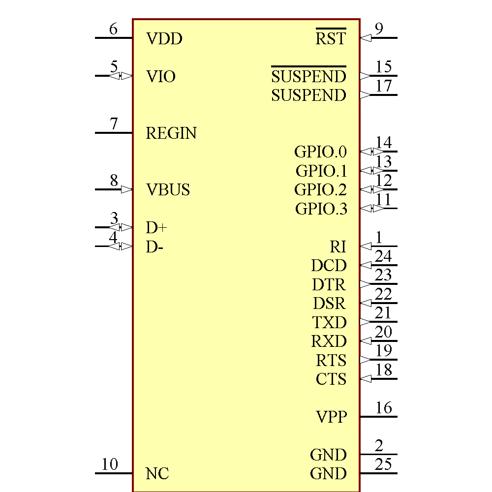 CP2104-F03-GMR Symbol - Silicon Lab