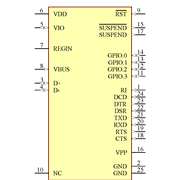 CP2104-F03-GMR Symbol - Silicon Lab