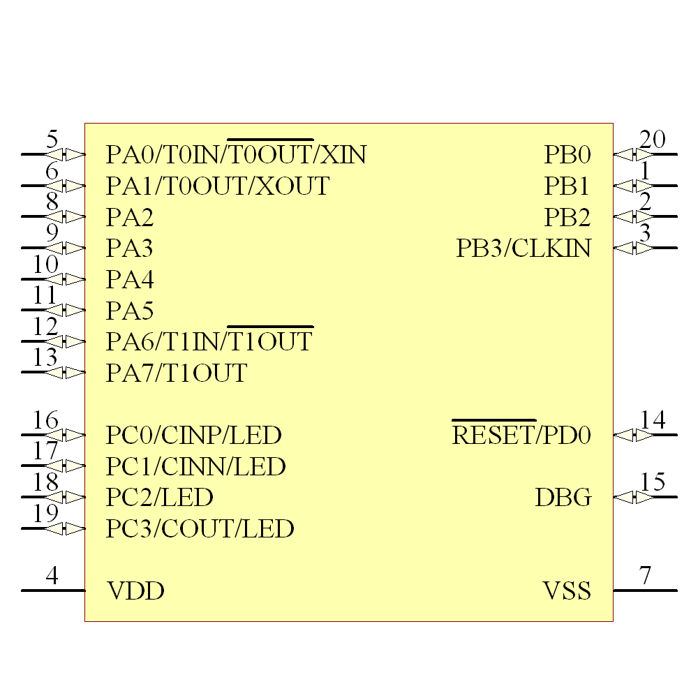 Z8F0231PH020SG Symbol - Zilog