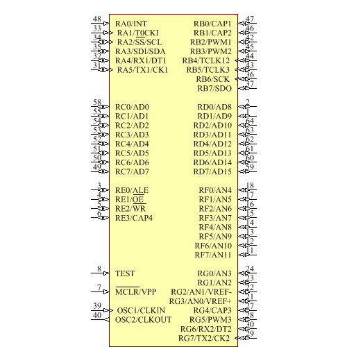 PIC17C756A-33/PT Symbol - Microchip