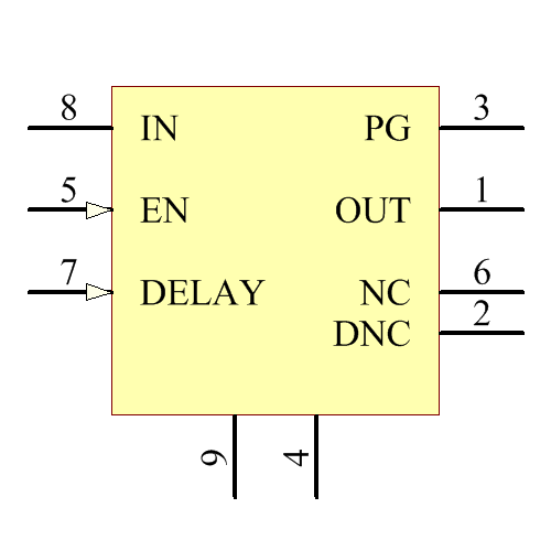 TPS7A1650DGNR Symbol - Texas Instruments