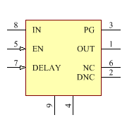 TPS7A1650DGNR Symbol - Texas Instruments